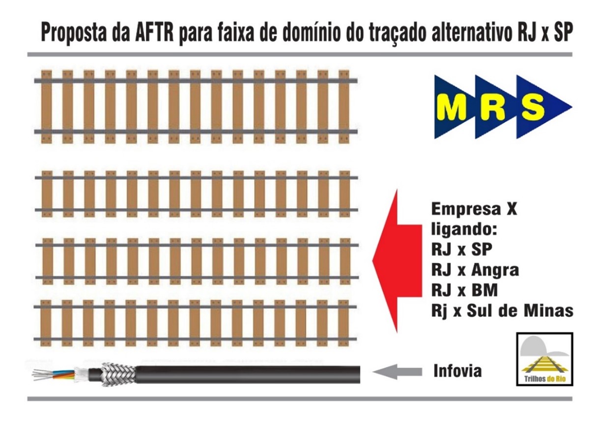 Projetos AFTR 6 – Traçado alternativo RJ x SP (Variante de Morsing) (2) Projetos AFTR 6 – Traçado alternativo RJ x SP (Variante de Morsing) (2)