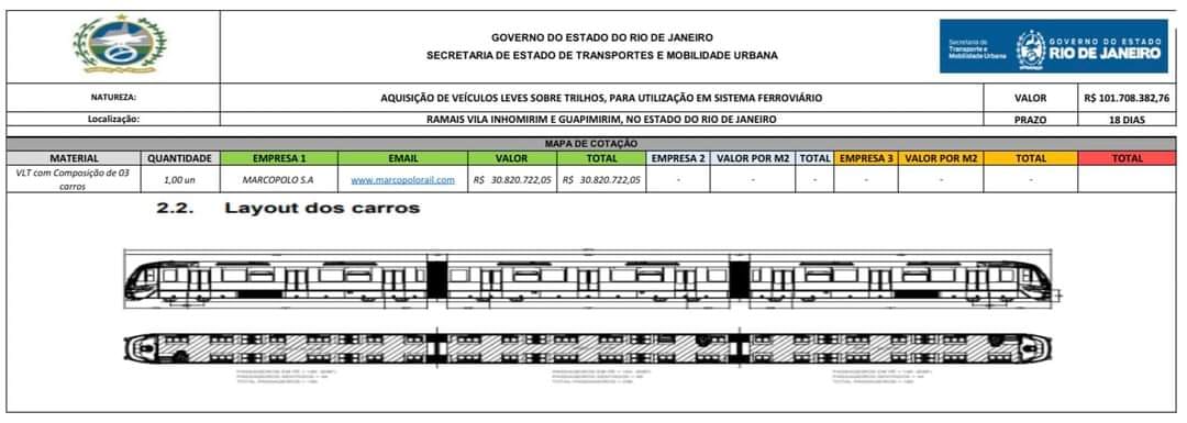 Divulgadas informações sobre novos veículos para ramais de bitola métrica