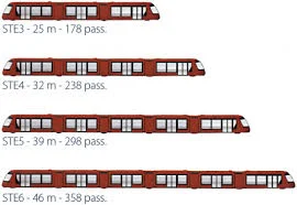 Conformações do Translohr