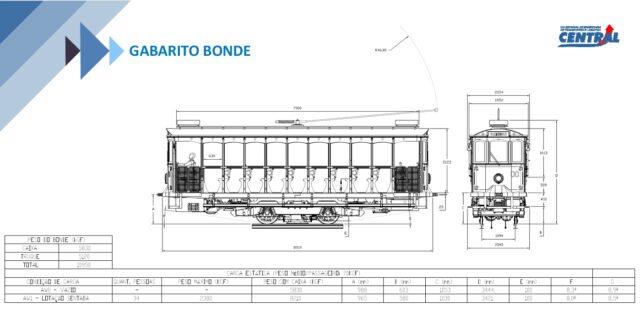 Plano detalha operação para retirada e transporte de bondes da Estação Barão de Mauá até Deodoro Plano detalha operação para retirada e transporte de bondes da Estação Barão de Mauá até Deodoro