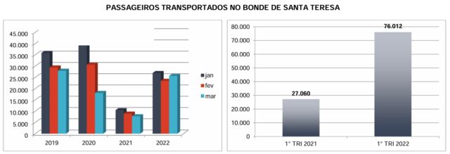 Projetos que ficaram pelo caminho: documentos revelam projetos ferroviários que não saíram do papel