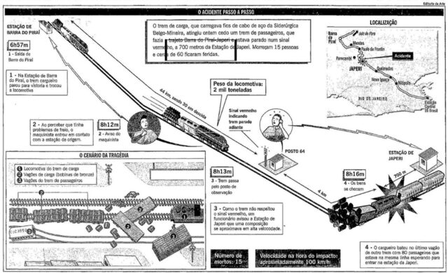 Três décadas sem o Barrinha: cronologia, história e o que se esperar para o futuro? Três décadas sem o Barrinha: cronologia, história e o que se esperar para o futuro?