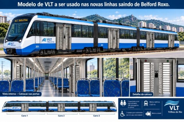 Proposta Trilhos do Rio para o Ramal Belford Roxo